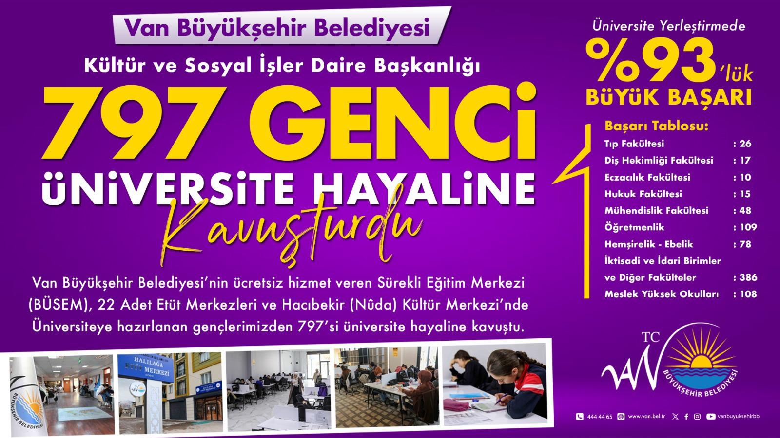 Van Büyükşehir Belediyesi, 797 öğrenciyi üniversiteli yaptı